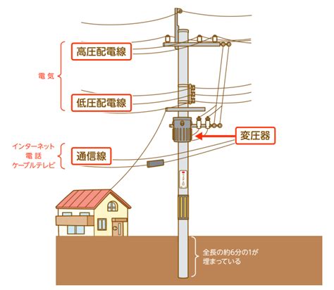 燈柱距離